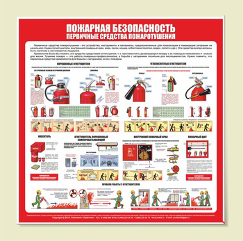С13 Стенд пожарная безопасность (первичные средства пожаротушения) (1000х1000 мм, пластик ПВХ 3 мм, Прямая печать на пластик)  - Стенды - Стенды по пожарной безопасности - Магазин охраны труда ohranatruda-shop.ru